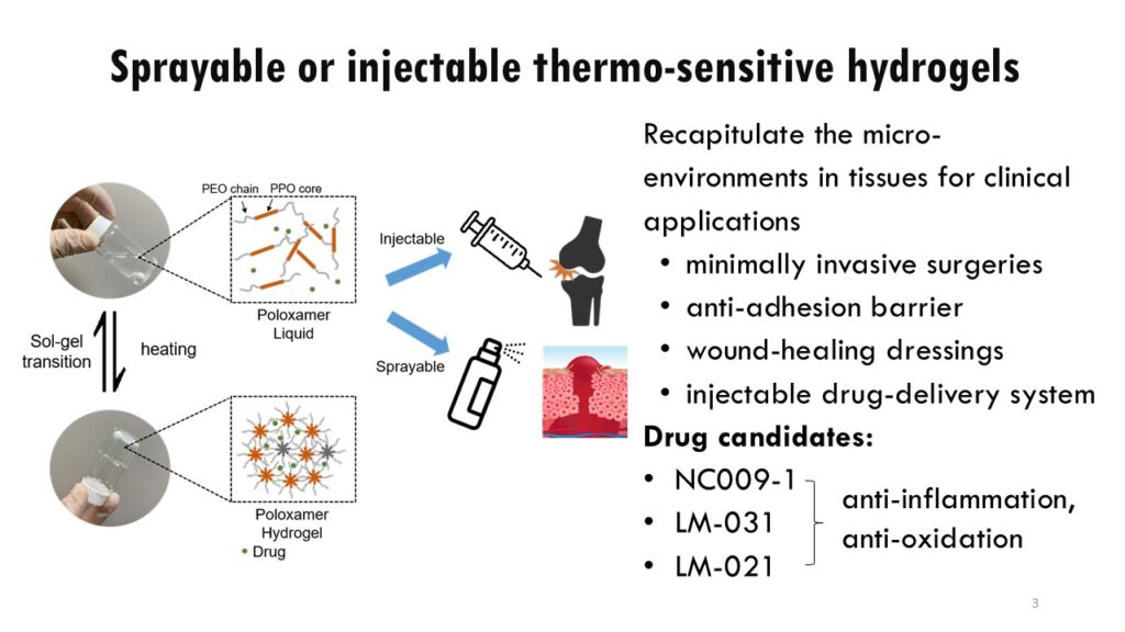 可噴塗或可注射之溫感水凝膠
Sprayable or injectable thermo-sensitive hydrogels